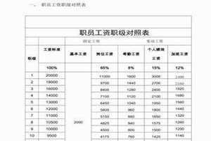 法定三薪工资计算方式(三薪工资计算方式)