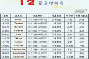 12星座时间表座对照表(12星座时间表)