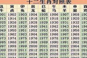 1973年是什么年属什么生肖(1973年是什么年)