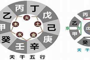 天干相合口诀 天干相合什么意思