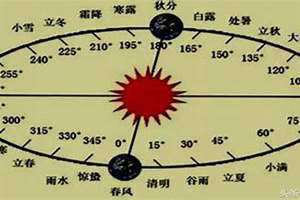 闰月怎么算出来(闰月怎么算)