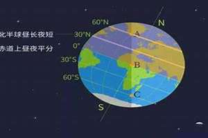 夏至日出日落时间是多少(夏至日出日落时间)