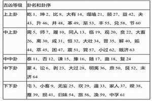 心慌测吉凶大全911(心慌测吉凶大全)