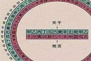 人的八字怎么算出来 如何看懂自己的八字