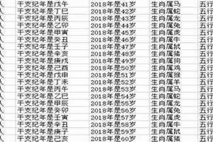 1988年出生的2014年几岁 1998年2014年几岁