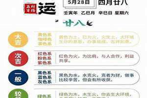 今日穿衣颜色五行指南(今日穿衣颜色)