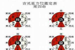 东四命是什么意思 西四命住什么朝向的房子