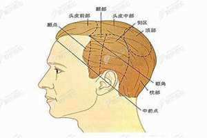 头额头痛什么原因 头额头上起小疙瘩是怎么回事