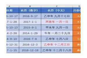 农历转换公历转换器(农历转换)