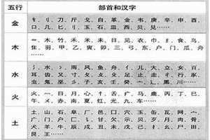 文字五行属性查询表 刘字五行属性是什么