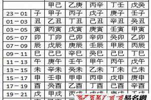 八字测名字吉凶(八字测名字)