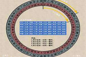 历法是计量比什么更长的计量法则 历法是谁发明的呢