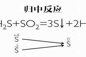 归中反应和歧化反应 归中膏的功效作用是什么