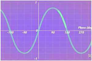 星盘相位怎么看 简谐运动初相位怎么看