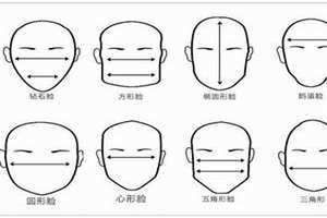 脸型大全图片对照表 脸型大全名称及图片