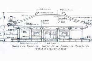 建筑名称起名大全 建筑名称怎么取