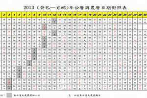 闰月表1999到2050(闰月表)