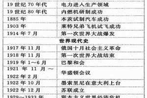 2012年的大事件(2012年大事件)