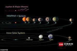 地内行星与地外行星的差别(地内行星)