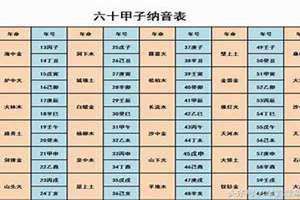 五行纳音表大全详解 五行纳音表查询