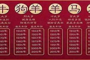 2024年18岁今年属什么 18岁今年属什么的上高中几年?