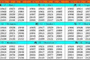 1984年生肖鼠2024年运程(1984年生肖)