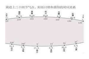 农历闰月表2000-2030年(农历闰月表)