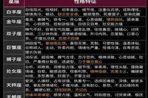 十二星座性格特点分析图片(十二星座性格特点分析)