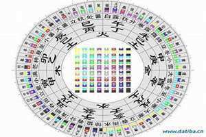 天干地支背诵口诀24个字带拼音 天干地支背诵口诀对应时间