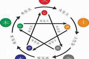 五行缺火的男孩名字(五行缺火)