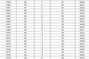 1946年多大年龄2023 1946年多大年龄了属啥的