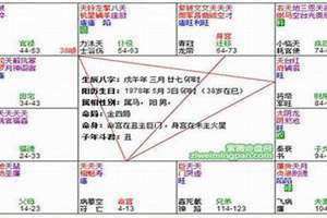 天同在官禄宫代表什么 天同在官禄宫化忌