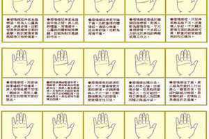 手掌感情线是哪一条(手掌感情线)