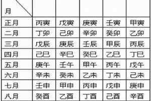 八字透干表通根 八字透干表来自哪里