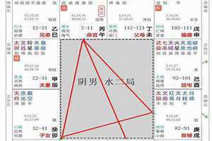 羊陀夹命格凶是什么意思 羊陀夹命格怎么化解