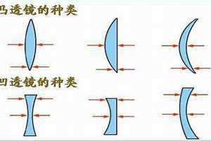 凸透镜作用是汇聚还是会聚 手电筒凸透镜作用