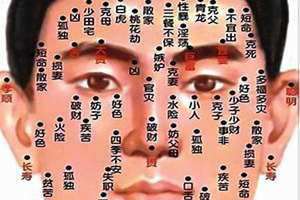 男痣面相图(男痣)