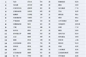 中国最富的省前十名 中国最富的省份是哪个