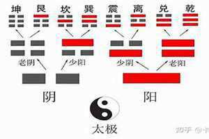在线卜卦问事(卜卦问事)