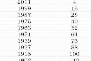 66年今年多大年龄2024 66年今年多大了属什么