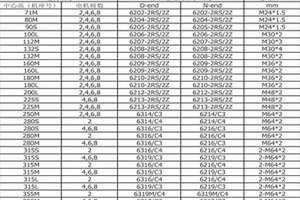 轴承型号尺寸查询官网 轴承型号尺寸怎么计算