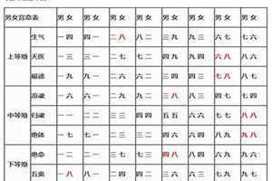 夫妻相克表太准了,夫妻五行相克化解方法(夫妻相克表)