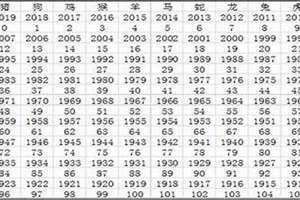 1968年多大年龄2024 1932年的猴1968年多大年龄