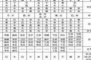 八字时柱怎么算(八字时柱)