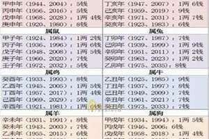 几两几钱算命对照表2023 几两几钱算命查询表