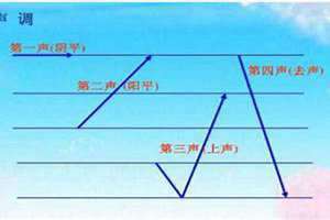 入声是第几声 上声是第几声