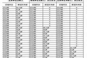 82年多少岁2024 82年多少岁退休
