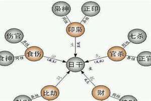 女命有官无印什么意思(女命偏印代表什么)