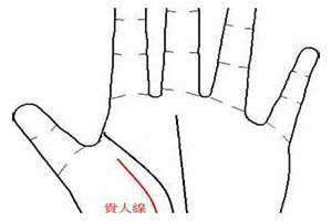 贵人线有哪几条图解(贵人线)