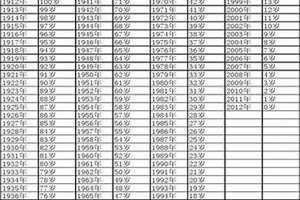 1933年多大属什么 1933年多大2024